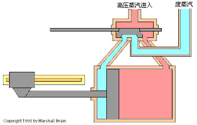 江西蒸汽发生器的工作原理_上饶市博鑫机械设备有限