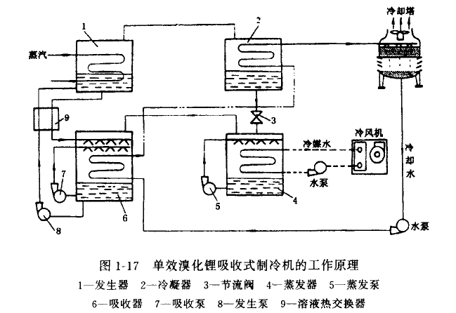 空调水系统加热原理是什么_车水加热是什么标志(3)