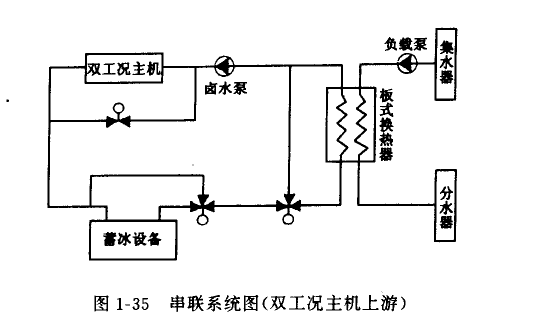 水蓄冷原理图图片